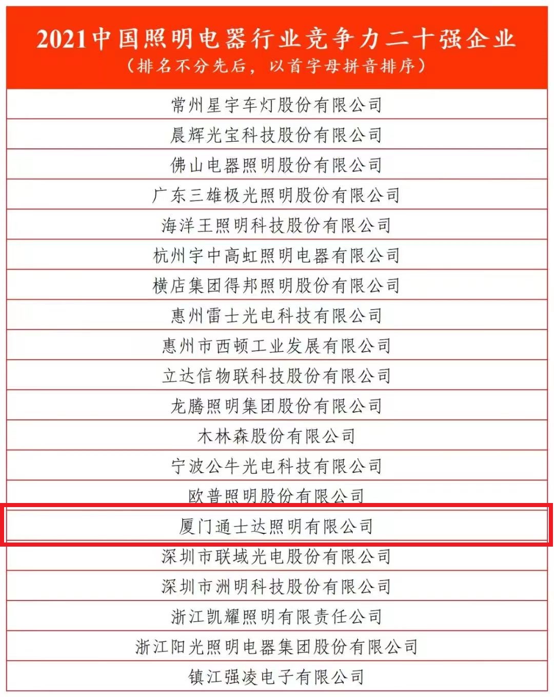 2021中國照明電器行業(yè)競爭力二十強企業(yè)（排名不分先后，以首字母拼音排序）.jpg